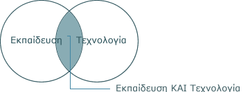 συνδυασμοί ΚΑΙ